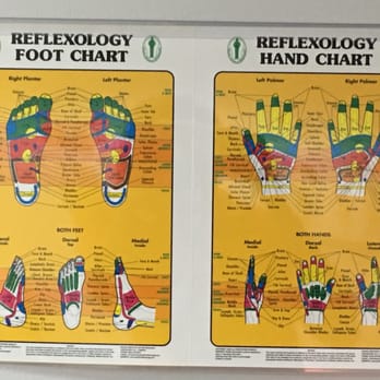 Double Thumbs Therapy - Reflexology Near Me - Vancouver, British Columbia