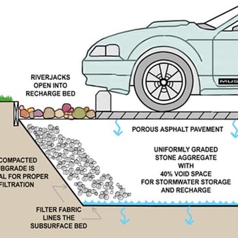 Controlled Irrigation - a car parked on the side of the road - Irrigation Near Me Controlled Irrigation - a car parked on the side of the road - Irrigation Near Me