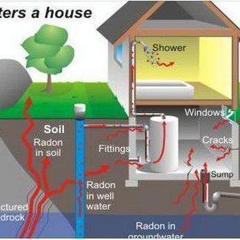 Active Radon Management - untitled - General Contractors Near Me - Mandan, North Dakota Active Radon Management - untitled - General Contractors Near Me - Mandan, North Dakota