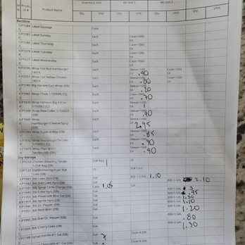 Carl's Jr - My Grandson's Application  Why is a Final for Post Inventory Count Sheet from 2023 attached to an application? - Fast Food Near Me - Murrieta, California