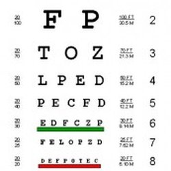 Chippewa Valley Eye Clinic Chippewa Falls S.C