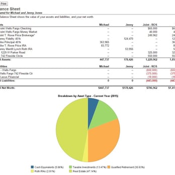 Wealth Engineers - Want to know exactly where you stand financially at all times? Working together with Wealth Engineers, your Client Portal makes it easy. - Investing Near Me - Denver, Colorado Wealth Engineers - Want to know exactly where you stand financially at all times? Working together with Wealth Engineers, your Client Portal makes it easy. - Investing Near Me - Denver, Colorado
