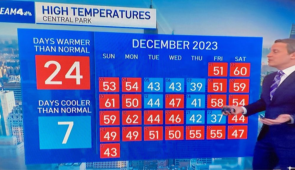 CENTRAL PARK WEATHER STATION Manhattan, New York Public Services