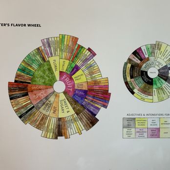 The Coffee Class - Coffee Wheel - Coffee & Tea Near Me - Las Vegas, Nevada