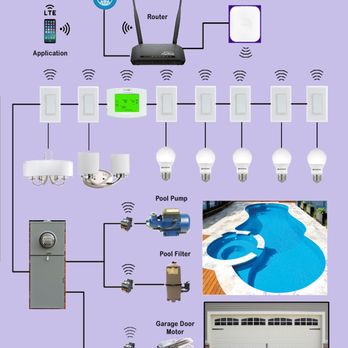 New Electronics Communication - We specialize in smart home automation & Timer control. - Electricians Near Me - Orange, California
