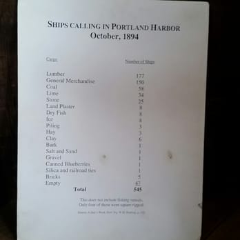 Portland Observatory - Here's what ships were bringing what. - Landmarks & Historical Buildings Near Me - Portland, Maine