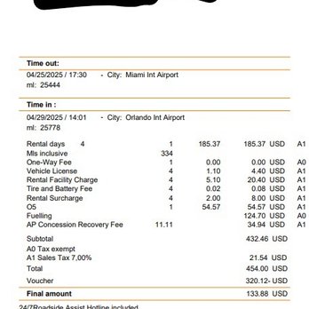 Sixt Rent A Car - What they actually charged - Car Rental Near Me - Miami, Florida Sixt Rent A Car - What they actually charged - Car Rental Near Me - Miami, Florida