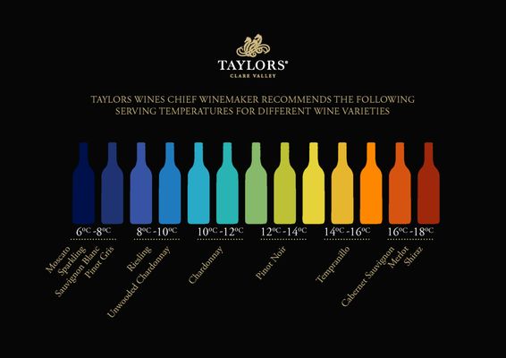 Taylors Wines by null
