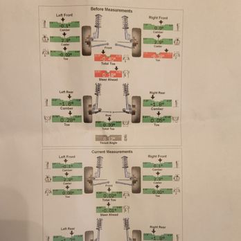 Belle Tire - Hadsells tire alignment sheet - Tires Near Me - Anderson, Indiana