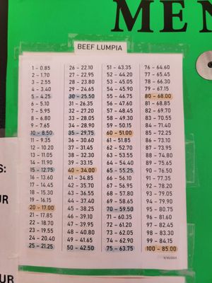 Menu photo 1 Fredcel Lumpias & Catering San Diego, CA Menu photo 1 Fredcel Lumpias & Catering San Diego, CA