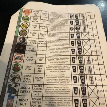 Block Brewing - Beer Menu 3/3 - Barbeque Near Me - Howell, Michigan