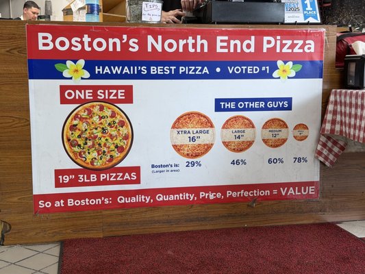 Menu photo 1 Boston's North End Pizza Kailua, HI Menu photo 1 Boston's North End Pizza Kailua, HI