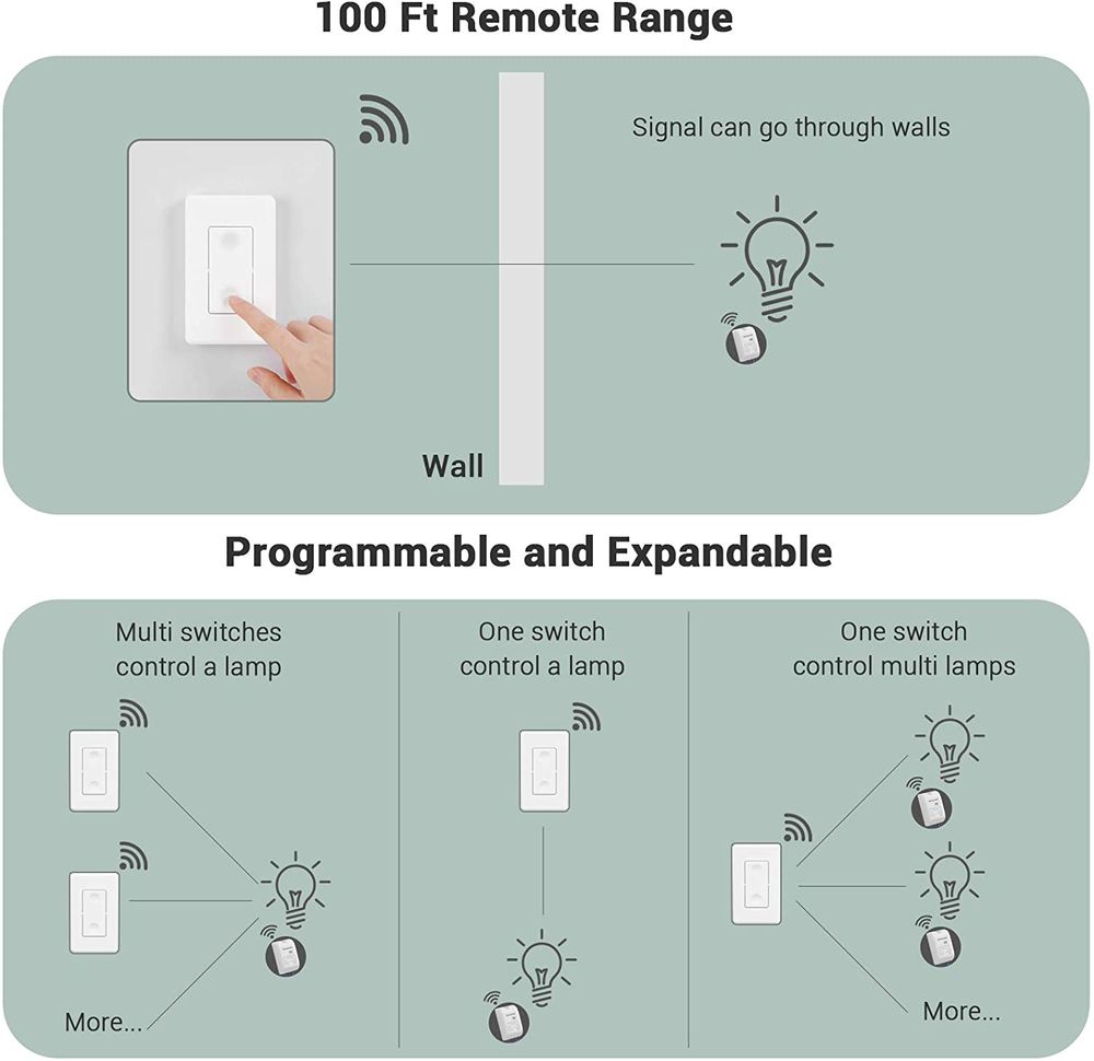 Slide of SaferHome io