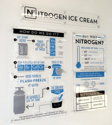 Chill-N Ice Cream Fort Worth by null