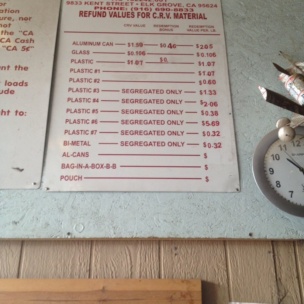 Prices on 9/21/2013