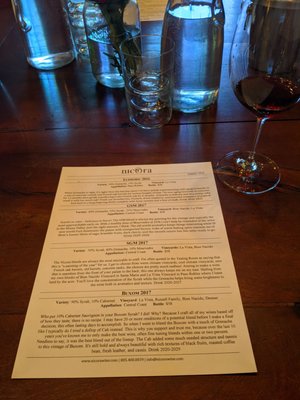 Nicora Winery by null