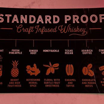 Standard Proof Whiskey - Flight menu - Distilleries Near Me - Nashville, Tennessee Standard Proof Whiskey - Flight menu - Distilleries Near Me - Nashville, Tennessee