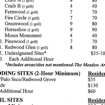 Joaquin Miller Park - The sites aint cheap. I dropped $710 for the site and $150 for the insurance. - Parks Near Me - Oakland, California Joaquin Miller Park - The sites aint cheap. I dropped $710 for the site and $150 for the insurance. - Parks Near Me - Oakland, California
