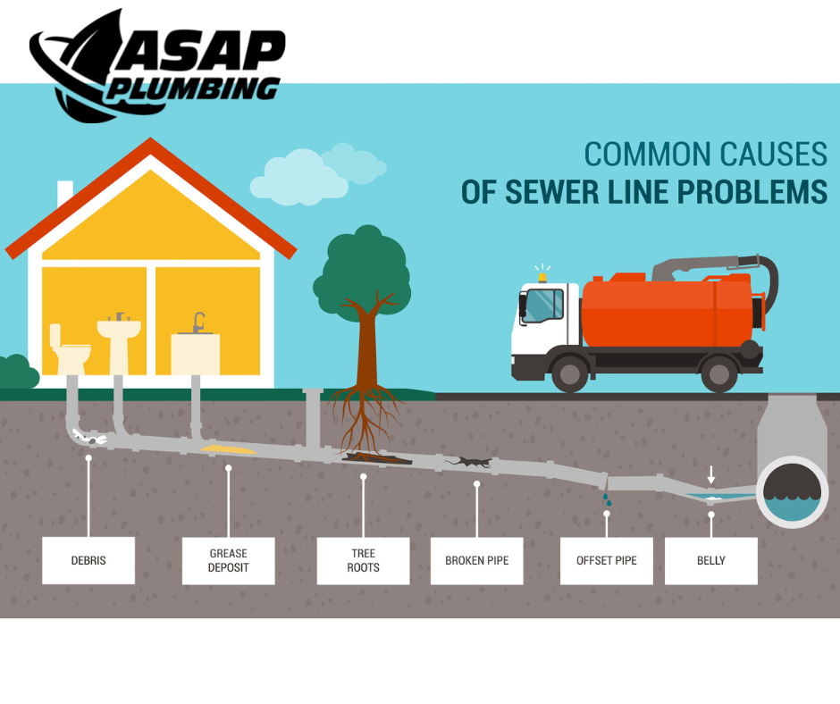 Slide of ASAP Plumbing