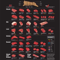 J&J Meat Market