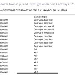 Gateways At Randolph - Lead Investigation report for Apt C-25 of Gateways at Randolph