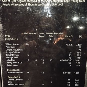 International Slavery Museum - how much are you worth? - Museums Near Me International Slavery Museum - how much are you worth? - Museums Near Me