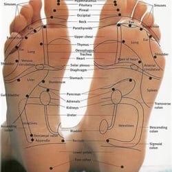 Sacred Healing Codes  - Fully trained & Certified in the Ancient Art of Reflexology