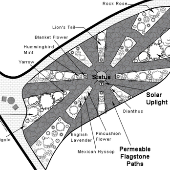 Earth Design Gardens - Sun inspired garden design for a former parking lot with full sun exposure. Edible plants, low water flowers and pollinator plants. - Landscaping Near Me Earth Design Gardens - Sun inspired garden design for a former parking lot with full sun exposure. Edible plants, low water flowers and pollinator plants. - Landscaping Near Me
