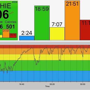 Pulse Revolution - After every ride, you receive a copy of your heart zone profile so you can track your workouts and your progress. - Cycling Classes Near Me - Sacramento, California Pulse Revolution - After every ride, you receive a copy of your heart zone profile so you can track your workouts and your progress. - Cycling Classes Near Me - Sacramento, California