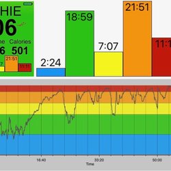 Pulse Revolution - After every ride, you receive a copy of your heart zone profile so you can track your workouts and your progress.