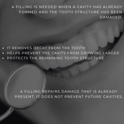 District Dentistry