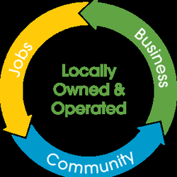 Anytime Waste Systems - Buying local puts $0.55 of every dollar back into your community vs. $0.14 with a national provider