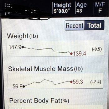 TNT Coach Nate - Trainers Near Me - Orange, California