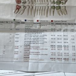 The Dental Studio - $0 means $0
