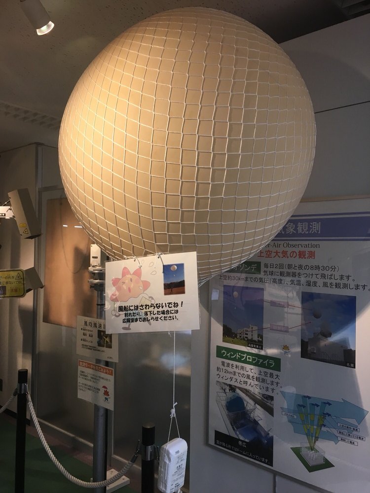 Meteorological Museum