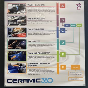 AutoStream 360 - Ceramic360 - Body Shops Near Me - Franktown, Colorado