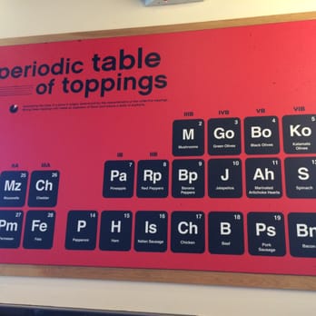 Pie Five Pizza - Periodic table of toppings - Pizza Near Me - Allen, Texas