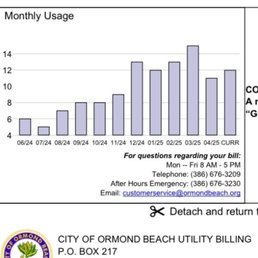 Meter readings
