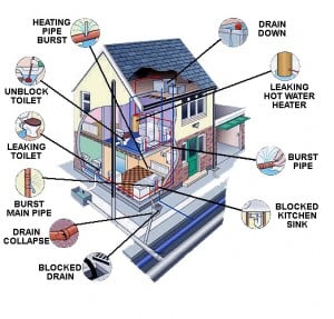 Slide of All-Out Plumbing