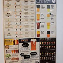 Coal Mine Ave Brewing Company - Beer information
