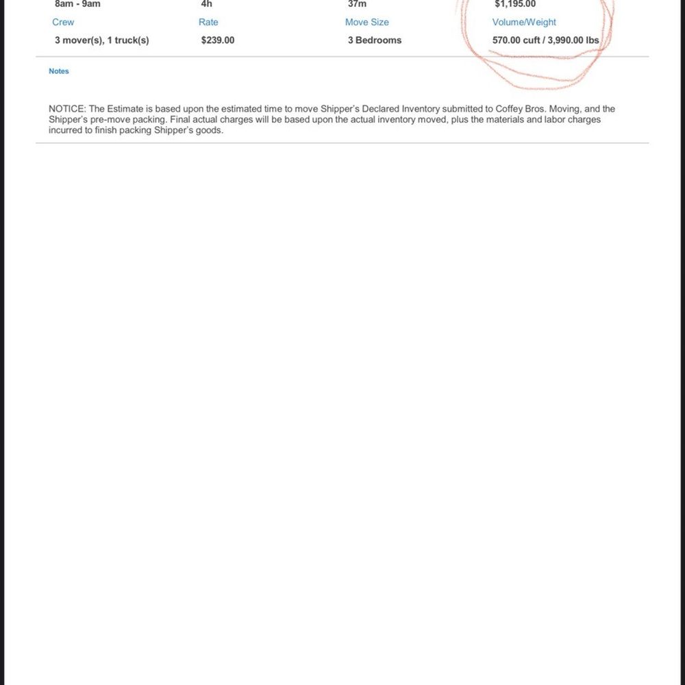 Initial quote with accurate inventory and both pick up and drop off addresses.  Does not include 250$ deposit required to book.