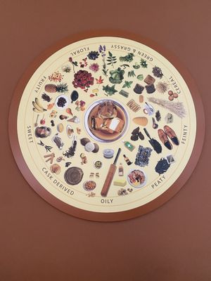 The Scotch Whisky Experience by null