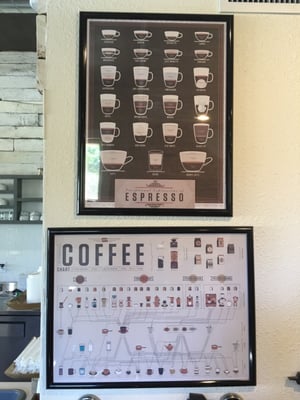 Menu photo 8 Kuppa Joy Coffee House Fresno, CA Menu photo 8 Kuppa Joy Coffee House Fresno, CA