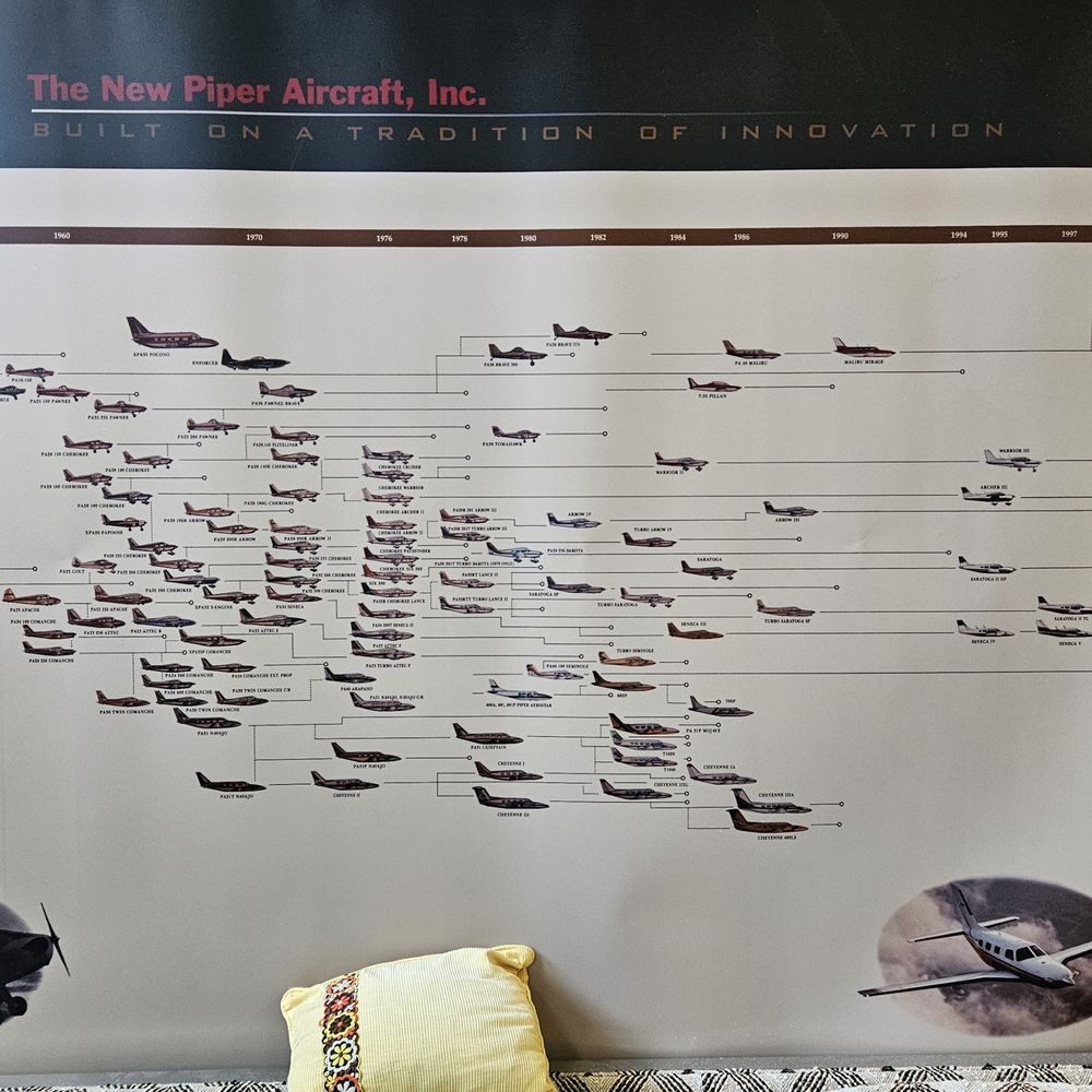 Piper Aviation Museum - Exhibit. - Museums Near Me - Lock Haven, Pennsylvania