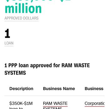 Ram Waste Systems - Ram thanks the taxpayers for the free money. - Utilities Near Me - Fort Collins, Colorado Ram Waste Systems - Ram thanks the taxpayers for the free money. - Utilities Near Me - Fort Collins, Colorado