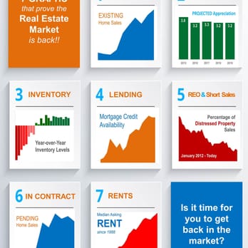 Robert W May - Real Estate Services Near Me - Lethbridge, Alberta Robert W May - Real Estate Services Near Me - Lethbridge, Alberta