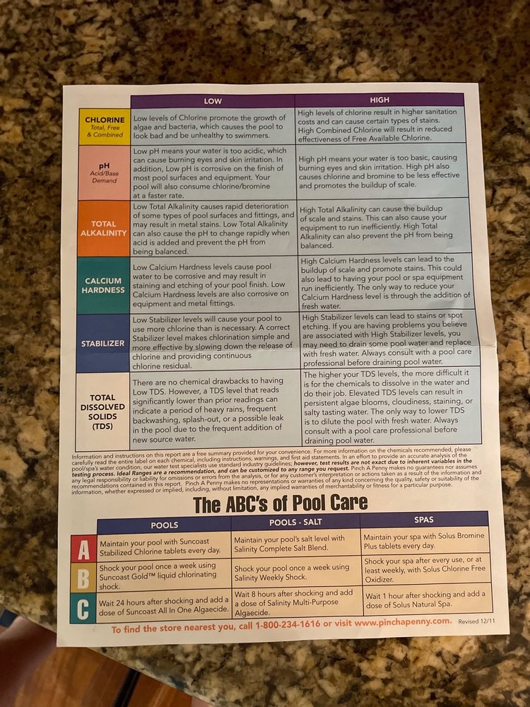 PINCH A PENNY POOL PATIO SPA Updated September 2024 5705 Edgewater