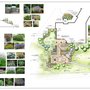 Cooperative Design Resource