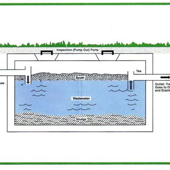 Elitte Septic Tank & Grease Trap Service - Diagram of Septic Tank - Septic Services Near Me - Springfield, Tennessee Elitte Septic Tank & Grease Trap Service - Diagram of Septic Tank - Septic Services Near Me - Springfield, Tennessee
