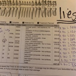 Klamath Dental Center - TWO dentists have given me a full mouth exam with full X-rays in 6 months & surprise no cavities & crown is fine!